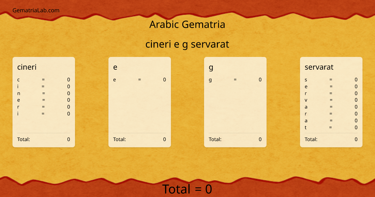 cineri e g servarat in arabic Gematria
